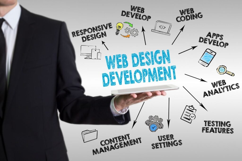Web Design & Development Services in Douala | NOÉ Tech Growth