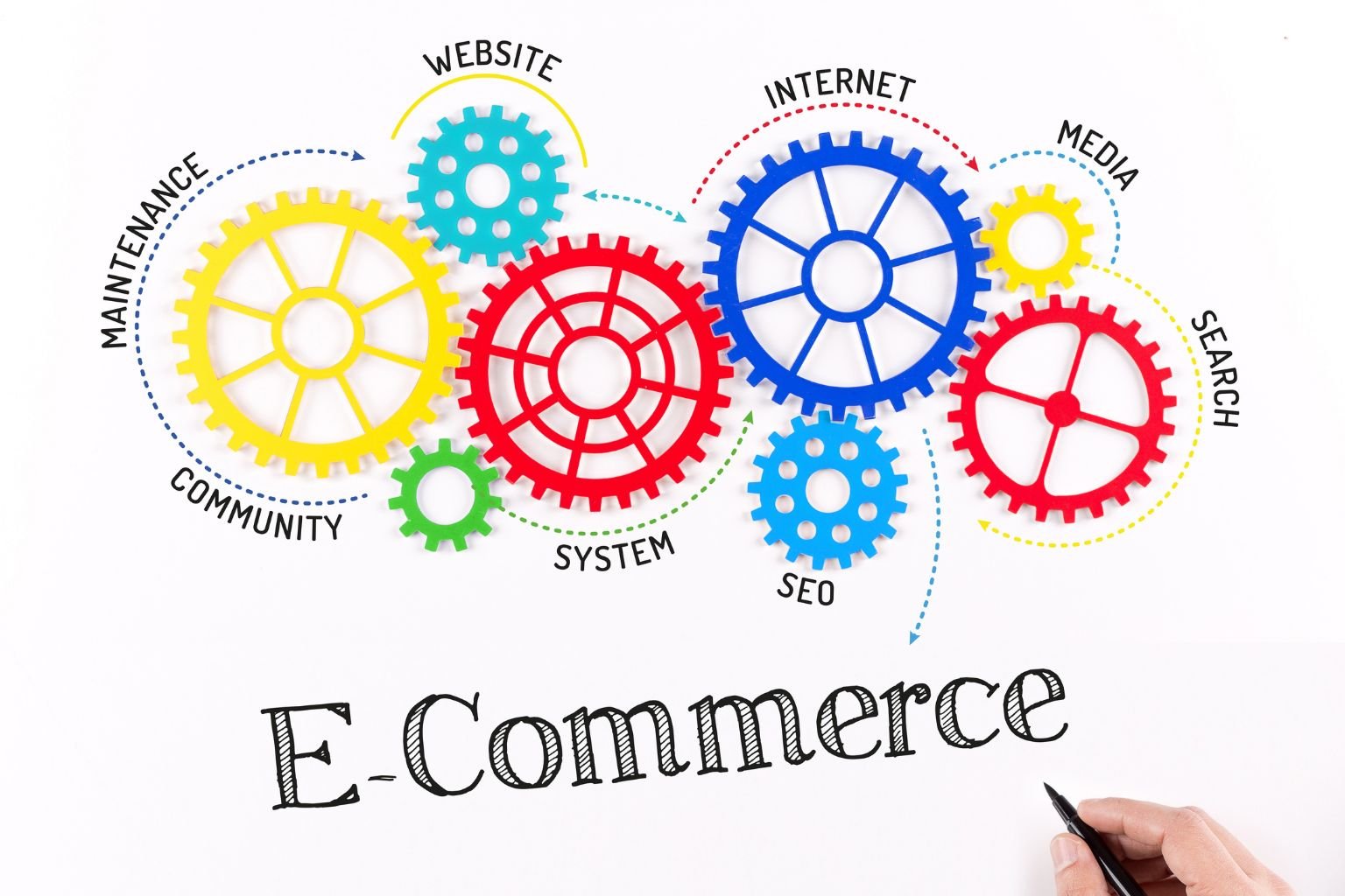 E-Commerce Development in Douala | NOÉ Tech Growth